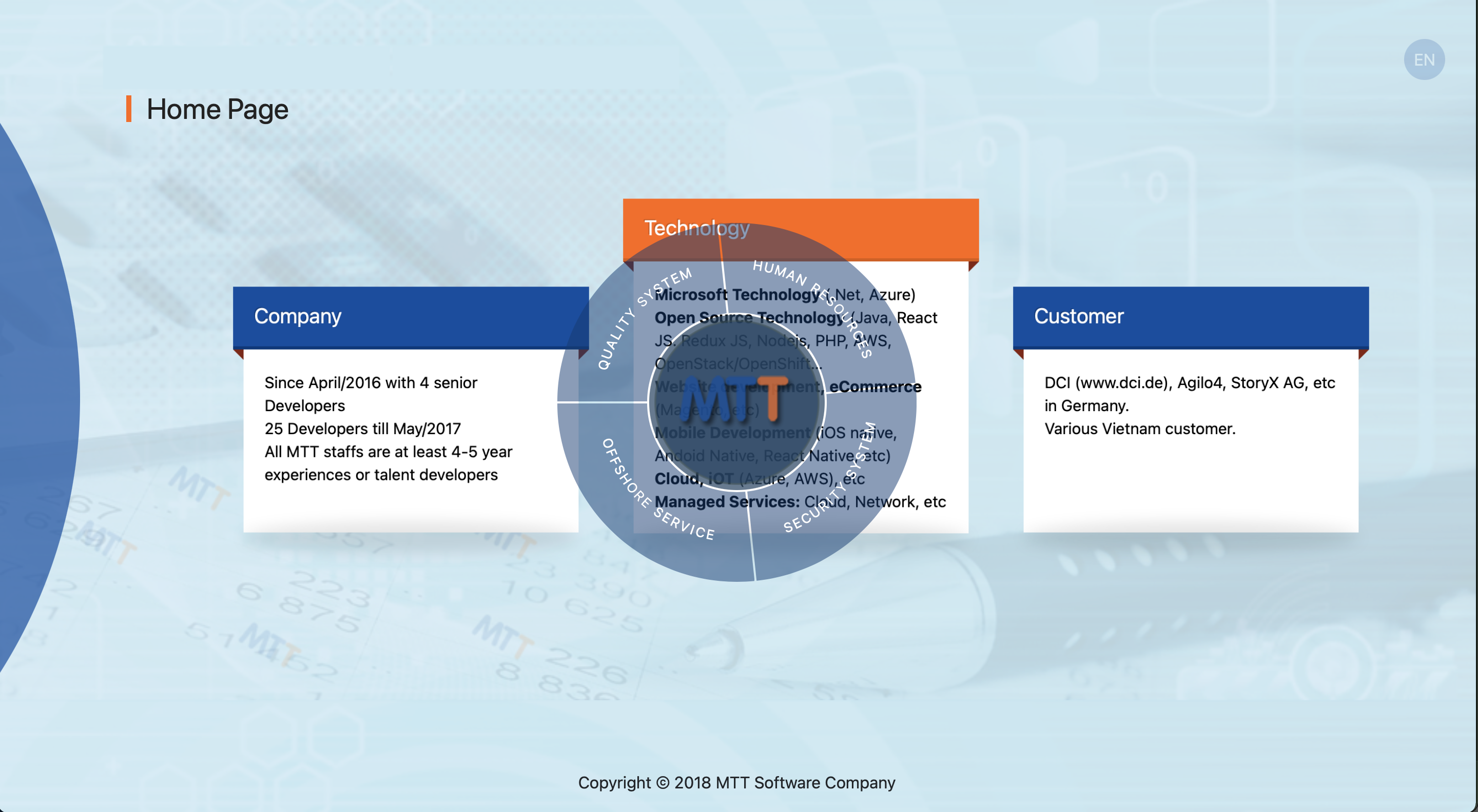 MTT Technology