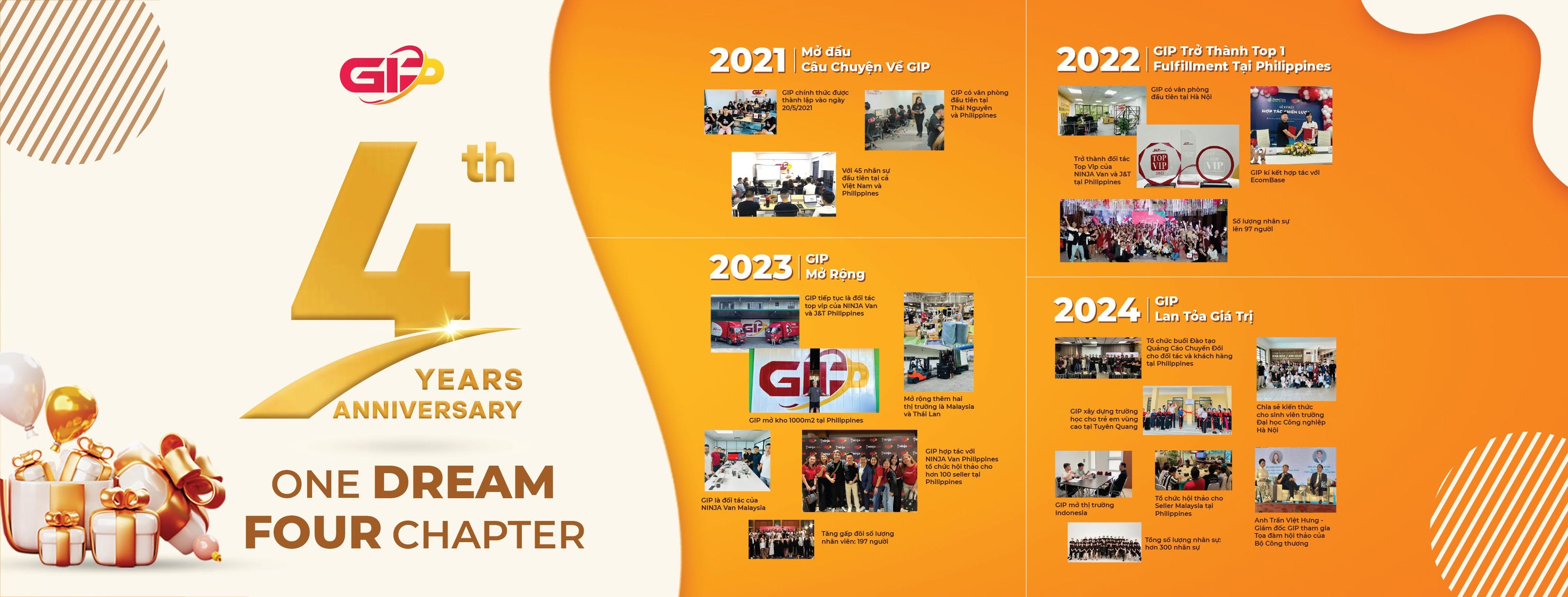 GIP Group