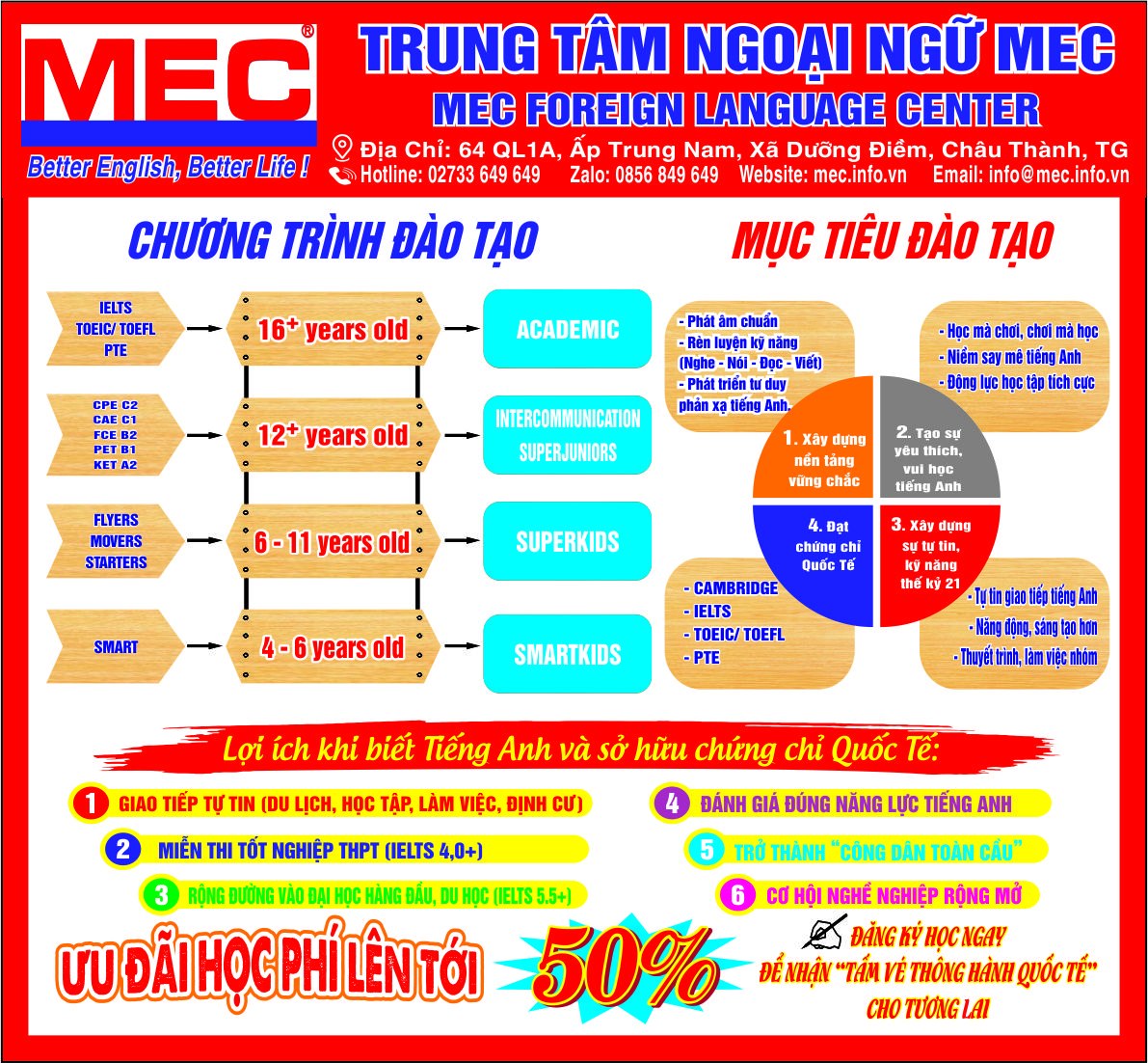 Trung tâm Ngoại ngữ MEC