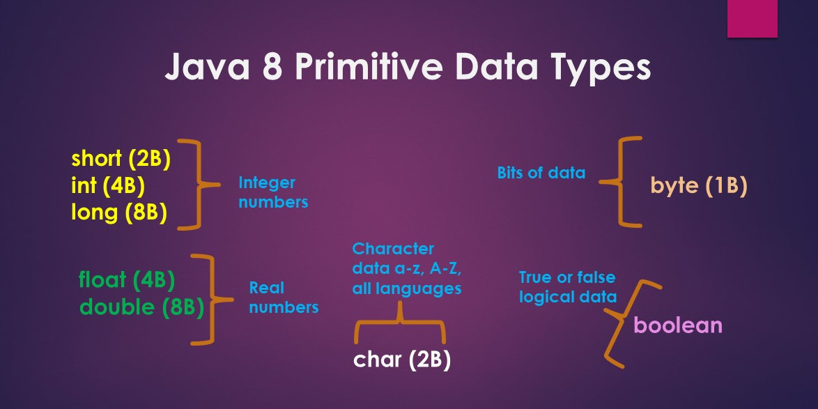 15+ Common Java Interview Questions and Answers
