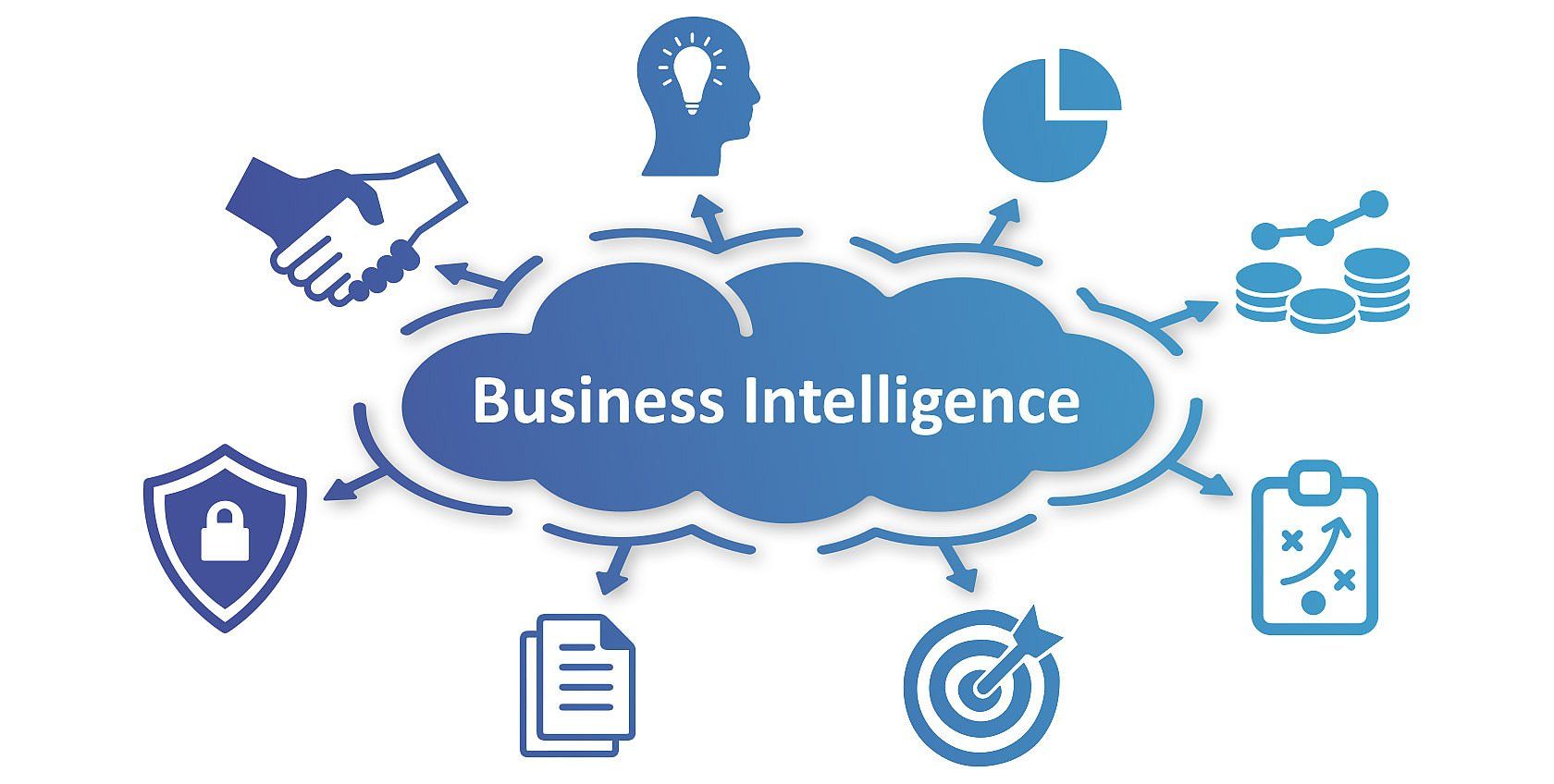 What Is Business Intelligence Bi Overview Of Bi