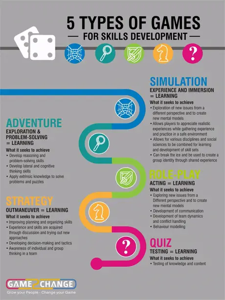 #9+ Nơi Học Lập Trình Game CƠ BẢN => NÂNG CAO Tốt Nhất-001