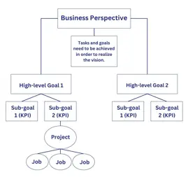 What are KPIs? Guidelines for Building and Applying KPIs in Businesses-003