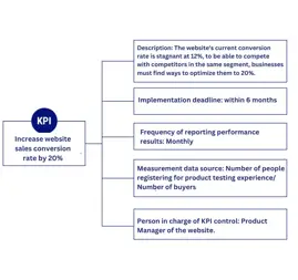 What are KPIs? Guidelines for Building and Applying KPIs in Businesses-004