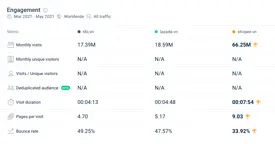 #3 yếu tố ảnh hưởng sàn thương mại điện tử ở Việt Nam-001