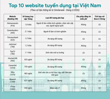 Headhunt Là Gì? #5+ Kênh Headhunt Hiệu Quả Nhất Hiện Nay-004