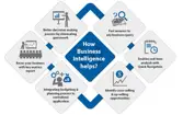 Kỹ Sư Business Intelligence-002