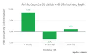 Đây là lý do tại sao 80% JD bạn viết đang không hút ứng viên-001