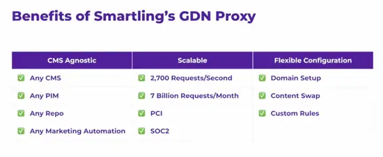 Smartling- Automating translation with AI-003