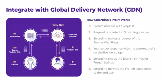 Smartling- Automating translation with AI-002