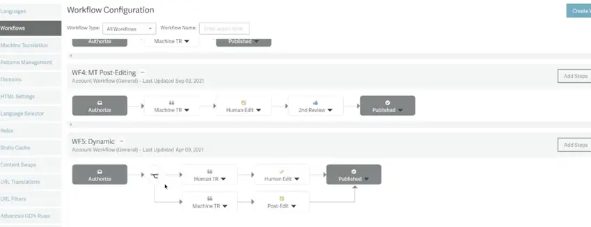 Smartling- Automating translation with AI-008