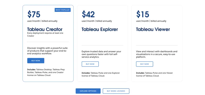 Tableau- Cách sử dụng AI dữ liệu cho người mới bắt đầu-009