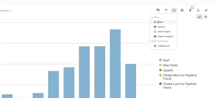 Domo - Khai thác và xử lý dữ liệu với AI-006