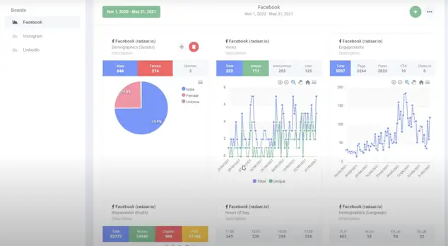 RADAAR- Social Media Account Management with AI-008