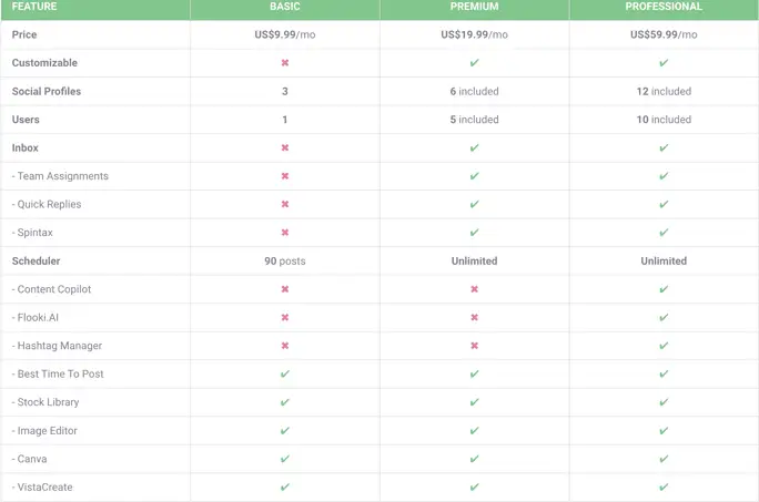 RADAAR- Social Media Account Management with AI-016
