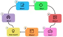 What to Do When You're Asked an Unprepared Question in an Interview-003