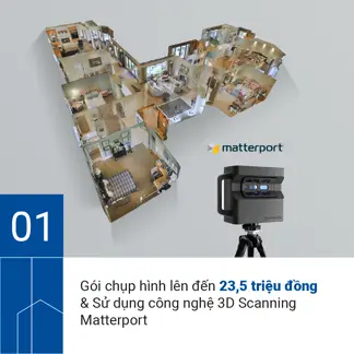 OneHousing: A 4.0 Real Estate Buying and Selling Experience-001