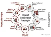 Product Development Strategy: Ultimate Guide-003