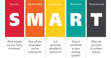 Common Interview Questions for Management Trainee (MT) Positions-003