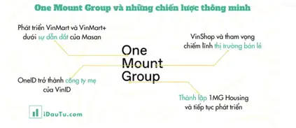 What is One Mount Group? In which field do you operate?-003