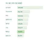 베트남의 기술 허브 건설 가이드-003