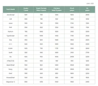 베트남의 기술 허브 건설 가이드-005