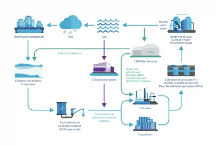 Working at PUB Singapore: Company History, Culture, Benefits, and Leadership-001