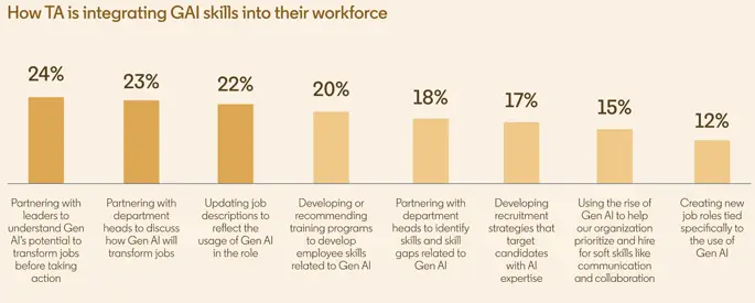 6 Predictions for Hiring Practices in 2024 and beyond-002
