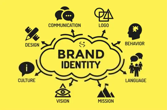 What is Brand Identity? Building a Strong and Distinctive Brand-001