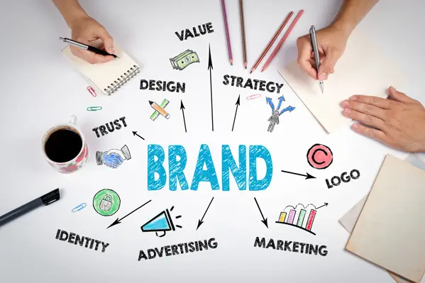 What is Brand Identity? Building a Strong and Distinctive Brand-003