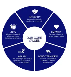 Working at Olympus Singapore: Company History, Culture, Benefits, and Leadership-003