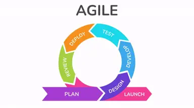 Agile là gì? Kiến thức tổng quát về Agile-002