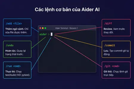 Aider AI: AI-powered pair programming assistant for developers-018