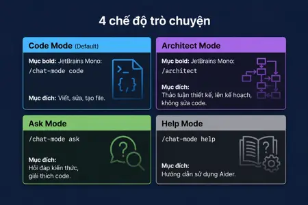 Aider AI là gì? Hướng dẫn đăng ký và sử dụng Aider AI -019