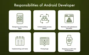 Lập Trình Viên Android-003