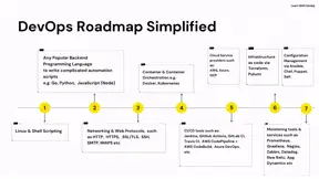 DevOps là gì? Những kỹ năng cần thiết để trở thành DevOps-004