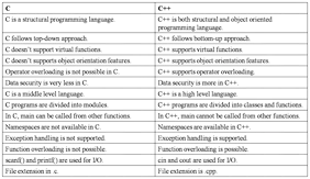 C, C++ Developers-005