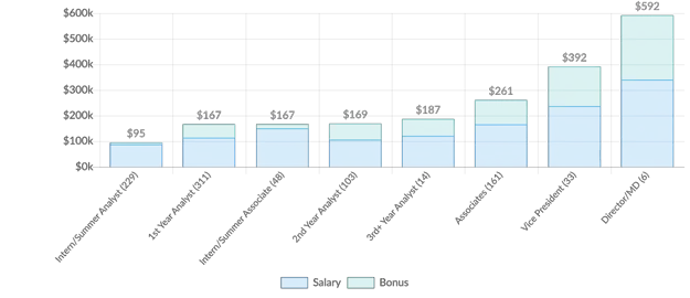 What's the High Threshold for Exciting Investment Banking-001