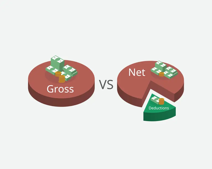 Calculating Gross Salary to Net Accurately: A Comprehensive Guide-001