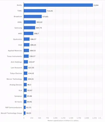 Ngành Bán Dẫn - Diễn biến Toàn cầu và tại Việt Nam -002