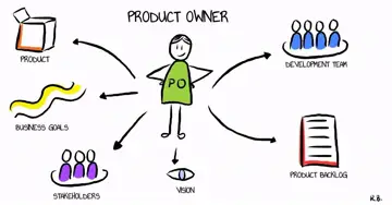 Product Owner-001