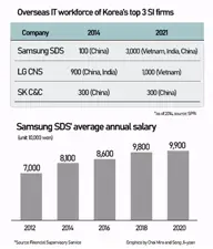 Samsung SDS đang muốn tuyển dụng số lượng lớn nhân sự IT tại Việt Nam?-002
