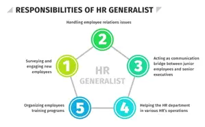 What does an HR Generalist do? Job description, skills, and salary-003