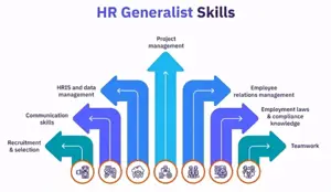 What does an HR Generalist do? Job description, skills, and salary-004