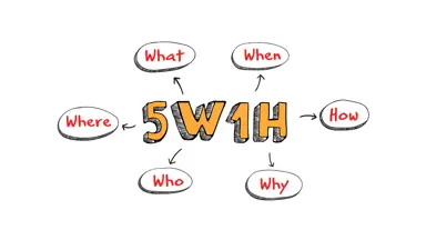 The understanding of 5W1H: Meaning and Application of the Concept-003