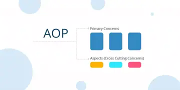 What is AOP (Aspect-Oriented Programming)?-001