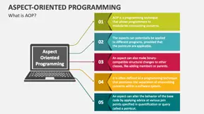 What is AOP (Aspect-Oriented Programming)?-002