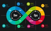 What is DevOps? Skills needed to become a DevOps professional-002
