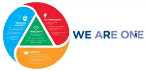 Working at CapitaLand Singapore: Company History, Culture, Benefits, and Leadership-002