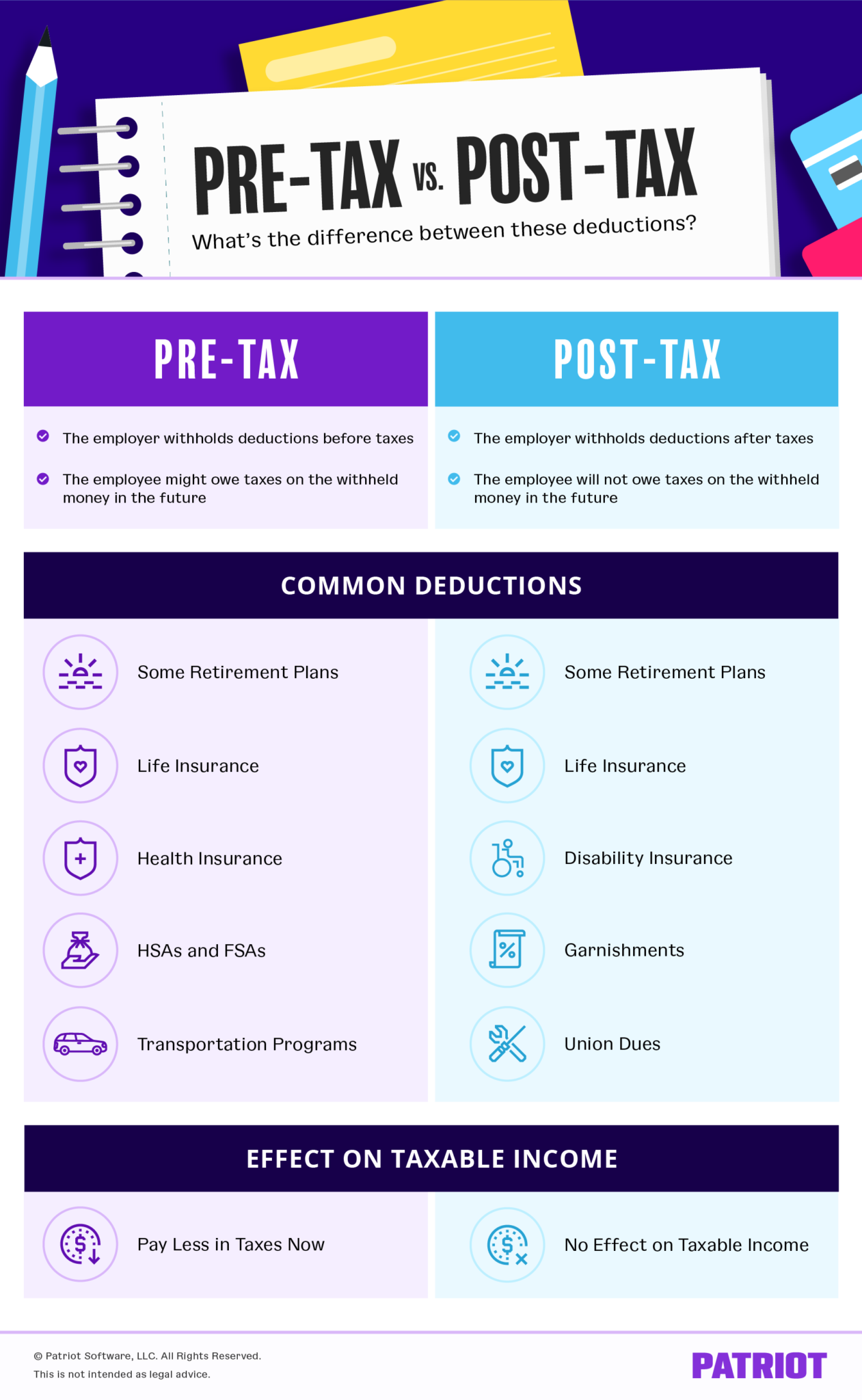 31000 post tax